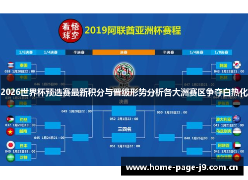 2026世界杯预选赛最新积分与晋级形势分析各大洲赛区争夺白热化